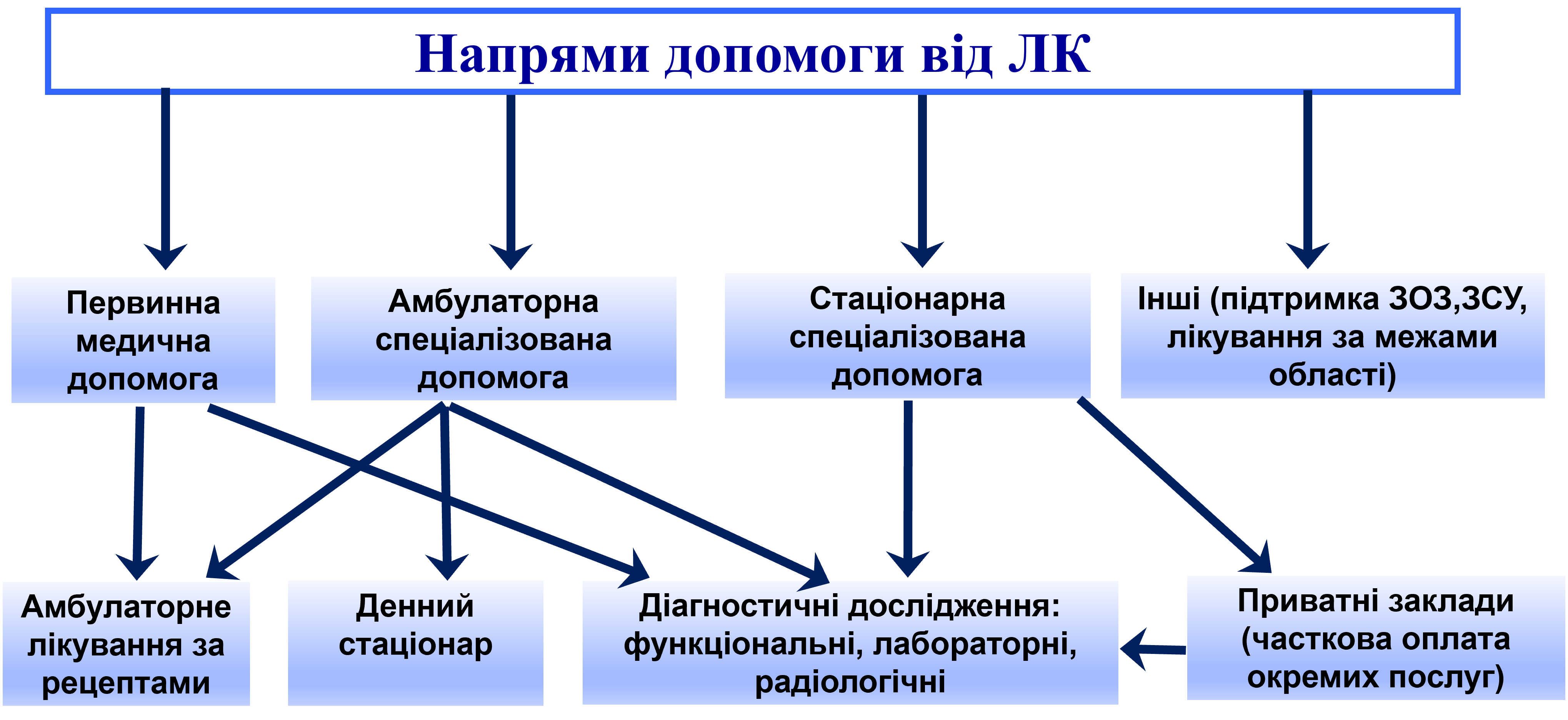 Цілі ЛК